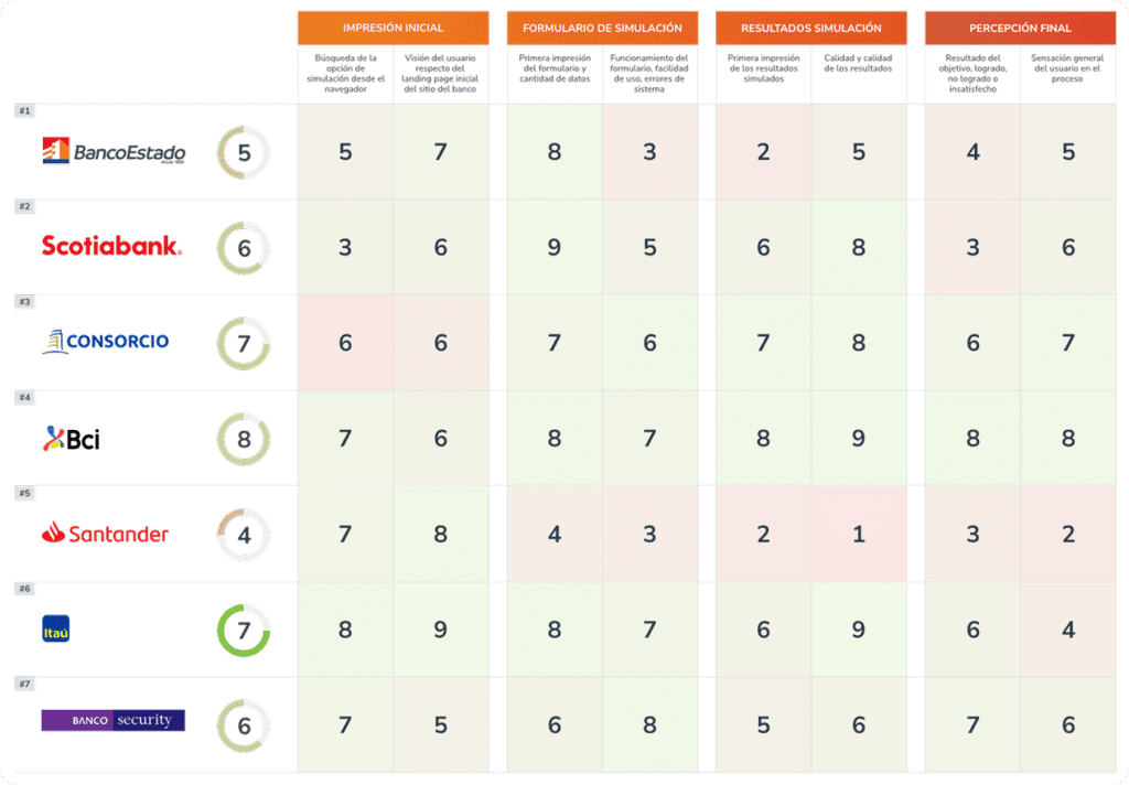 Benchmarking