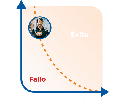 Foggmodel